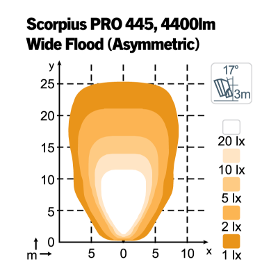 Scorpius Pro 445