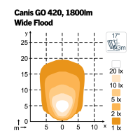 Canis Go 420 12/24V 28W Wide Flood