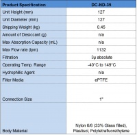 DC-ND-35 Non-Desiccant Breather
