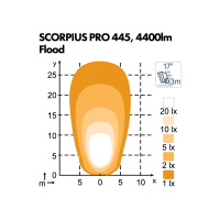 Scorpius Pro 445