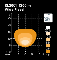 KL2001LED 12-24V 20W Wide Flood