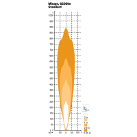 997-100B  Mirage LED 12-24V 95W High Beam ECE R 112