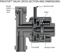 PROSTOP VALVE ASSEMBLY