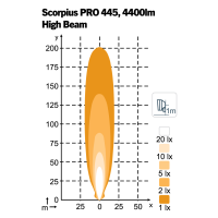 Scorpius Pro 445