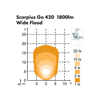 Scorpius Go 420 - Wide Flood