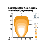 Scorpius Pro 445
