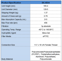 DC-XD-6  BREATHER, DESICCANT, EXTREME DUTY