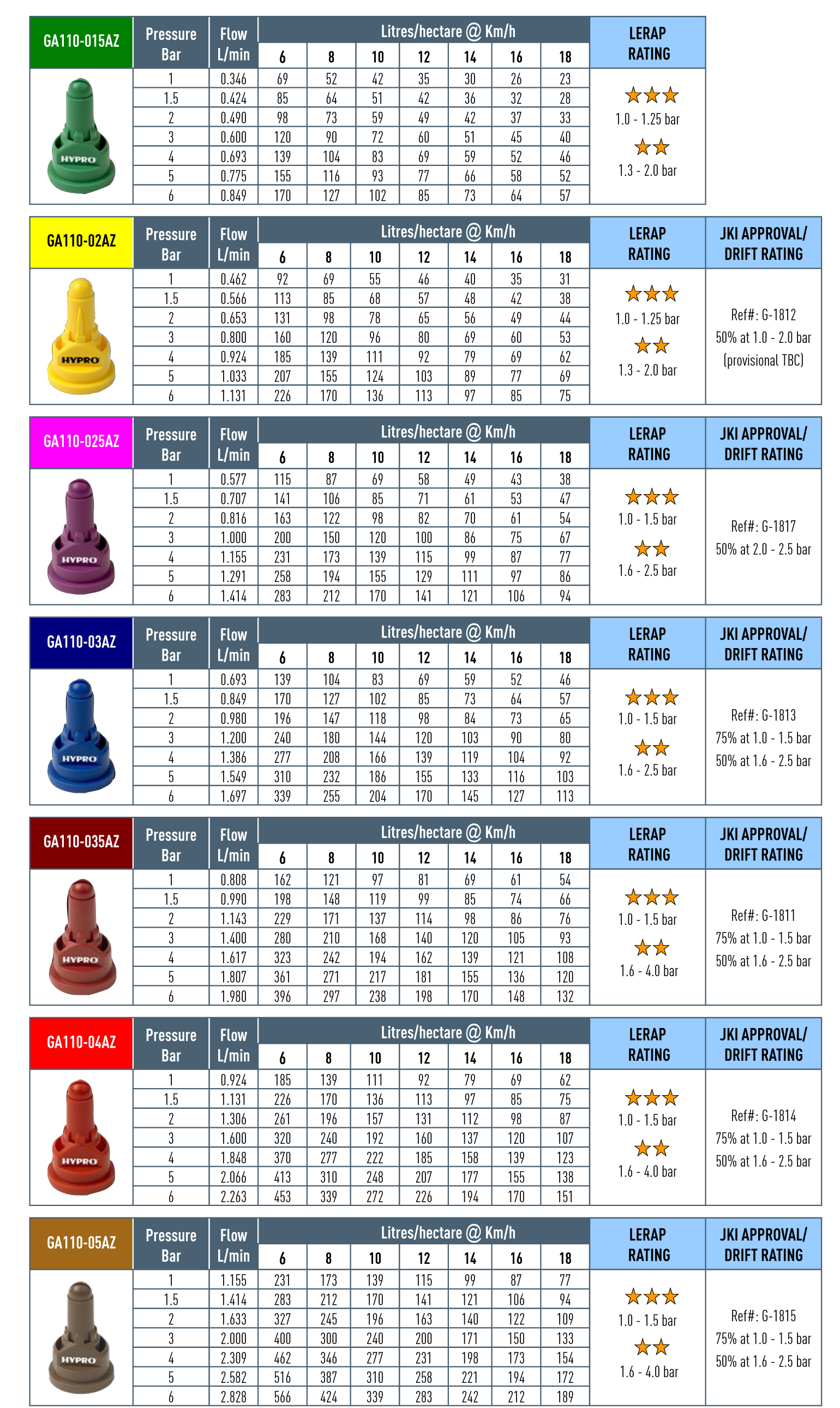 Guardian AIR 110° Spray Nozzle